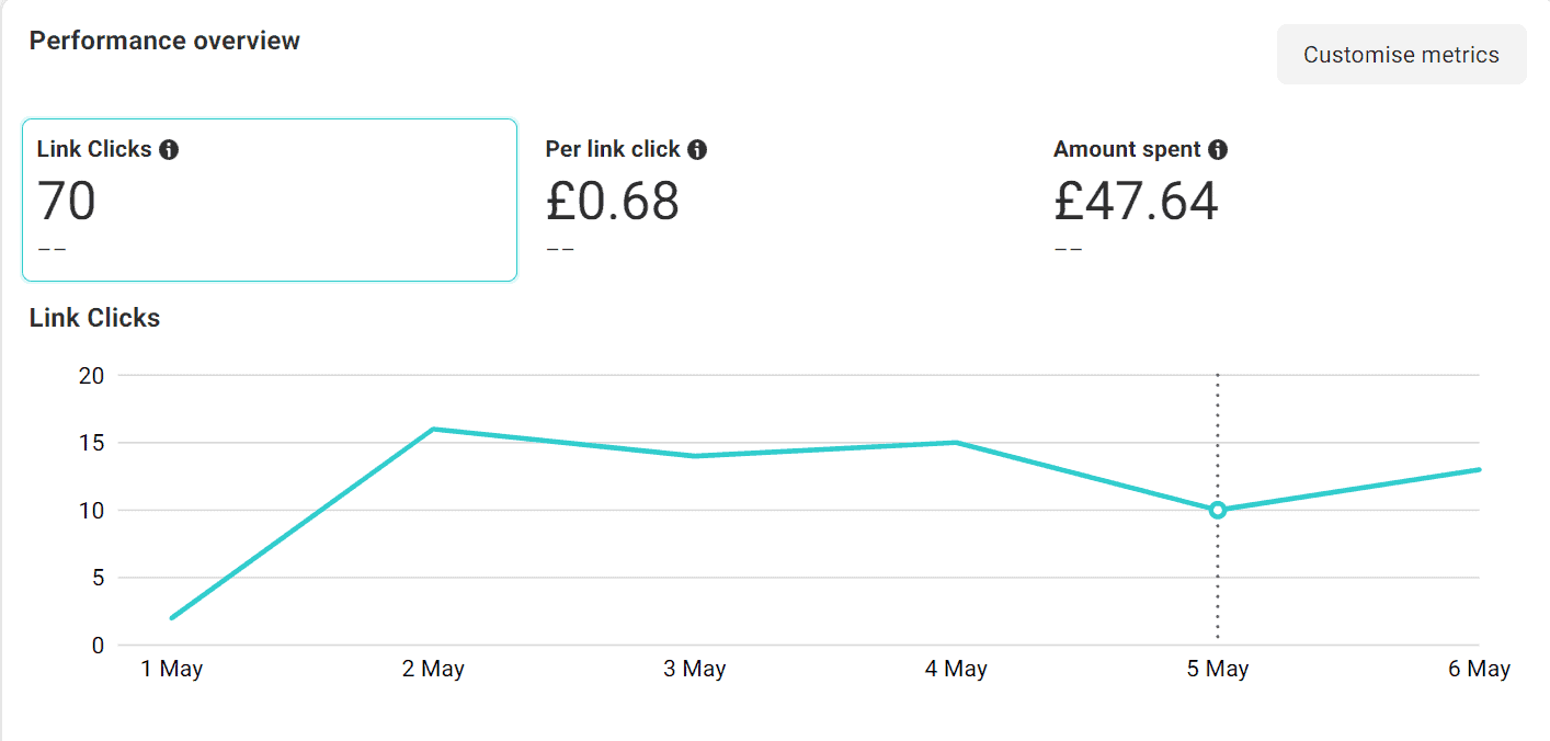 facebook ad metric 