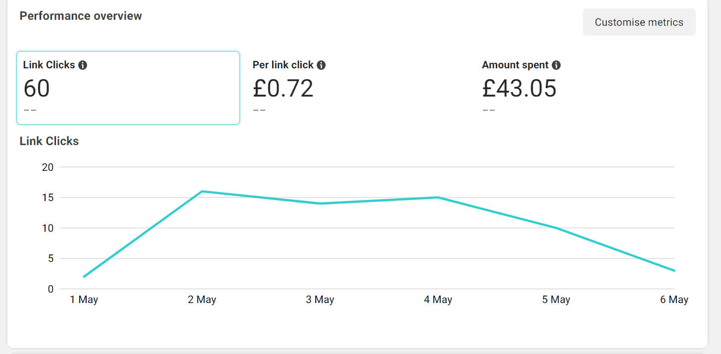 Meta Ad Traffic Campaign example