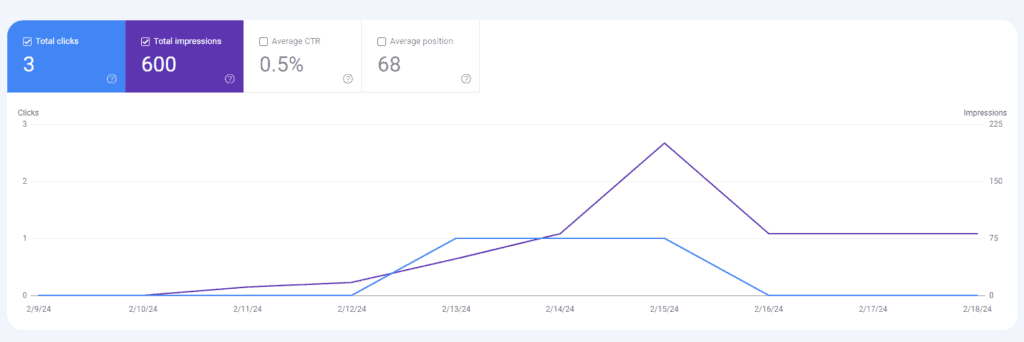 google search console results of 1 week launced website